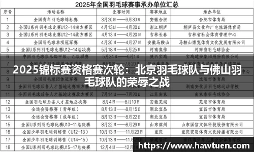 2025锦标赛资格赛次轮：北京羽毛球队与佛山羽毛球队的荣辱之战